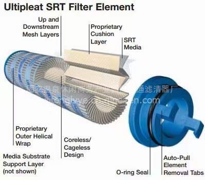 【黎明液壓濾芯ef4-50濾芯現(xiàn)貨供應/ef4-50,希通濾業(yè)20213新款價格,圖片,配件廠家】