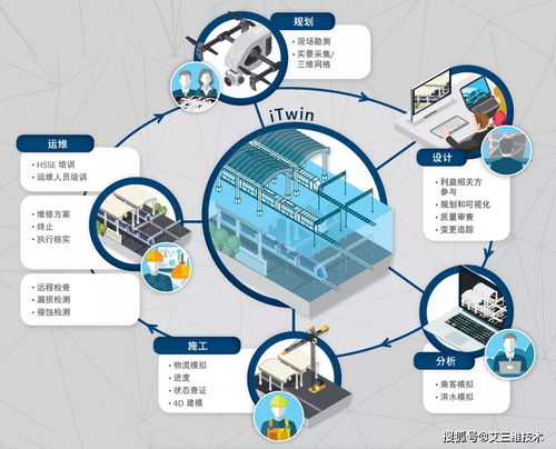 iTwin數(shù)字孿生技術(shù) 驅(qū)動(dòng)未來(lái)的數(shù)字核心服務(wù)