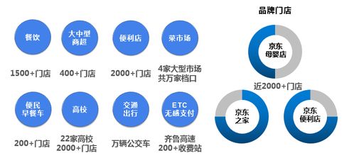 最小顆粒，最大動能 京東支付以數(shù)字技術(shù)服務(wù)助力山東零售數(shù)字化轉(zhuǎn)型