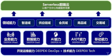 獨家丨滴普科技完成3500萬美元A輪融資，中臺并非數(shù)字化方案的全部